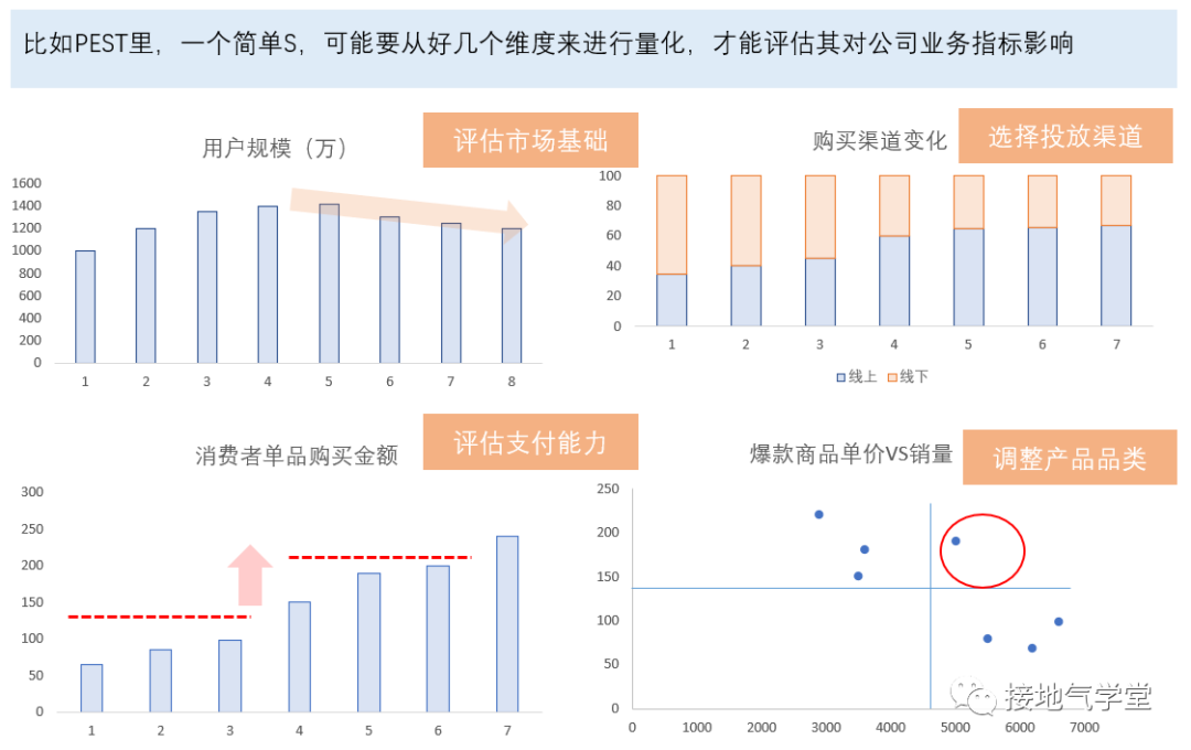 数据分析需要几个图,数据分析图怎么做